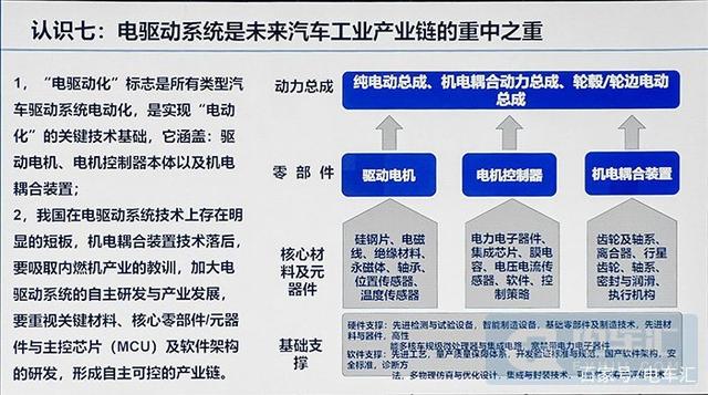 王秉剛 2.0版節能與新能源汽車技術路線圖將力挺混動，機電耦合系統研發成關鍵突破口
