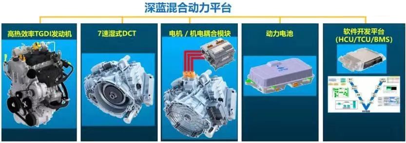 鐘觀|登山者海馬汽車:向著行業頂峰繼續攀登——機電耦合系統研發的堅守與突圍